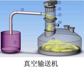 真空上料設備,真空自動吸料機,粉體真空吸料機