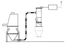 不銹鋼真空輸送機