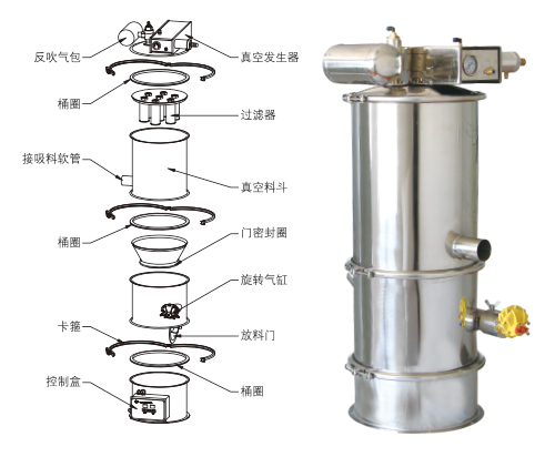 QVC-2氣動真空上料機