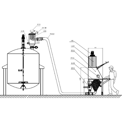 混合罐小袋投料加料方案